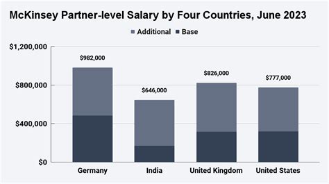 mckinsey associate pay